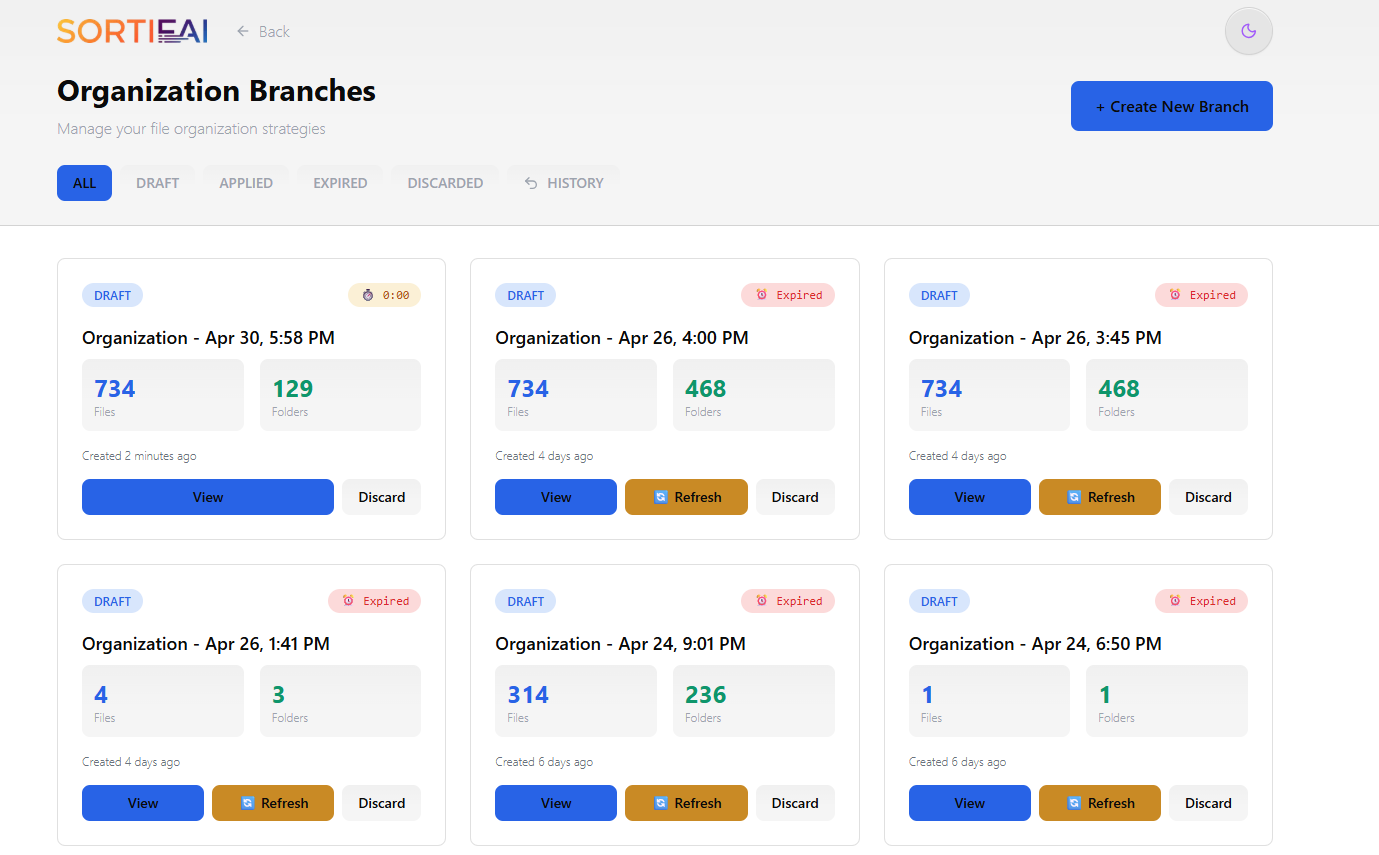 Organization Branches